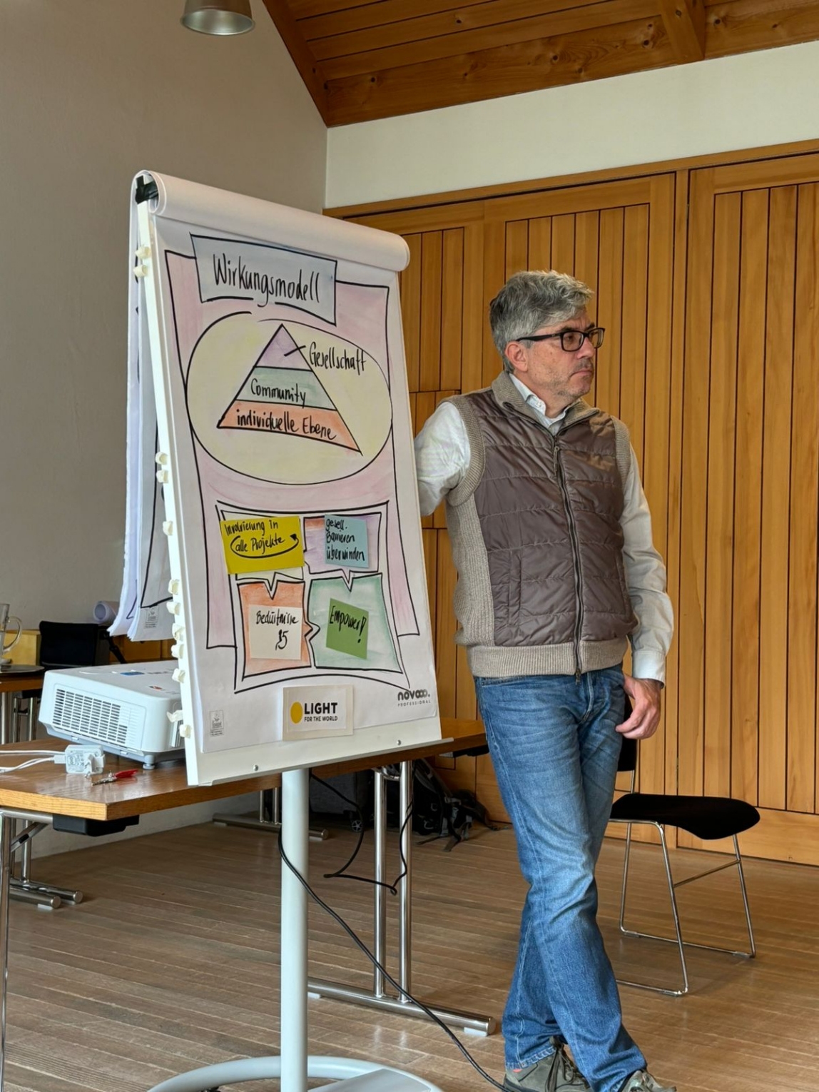 Workshop for NGOs from Liechtenstein